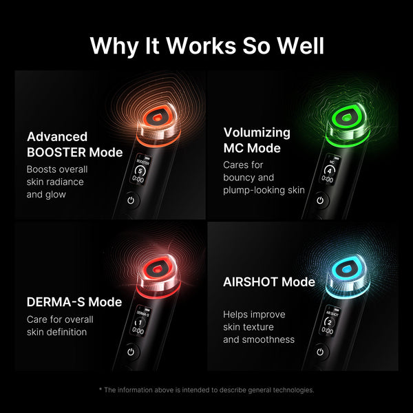 Booster Pro Daily Skin Device